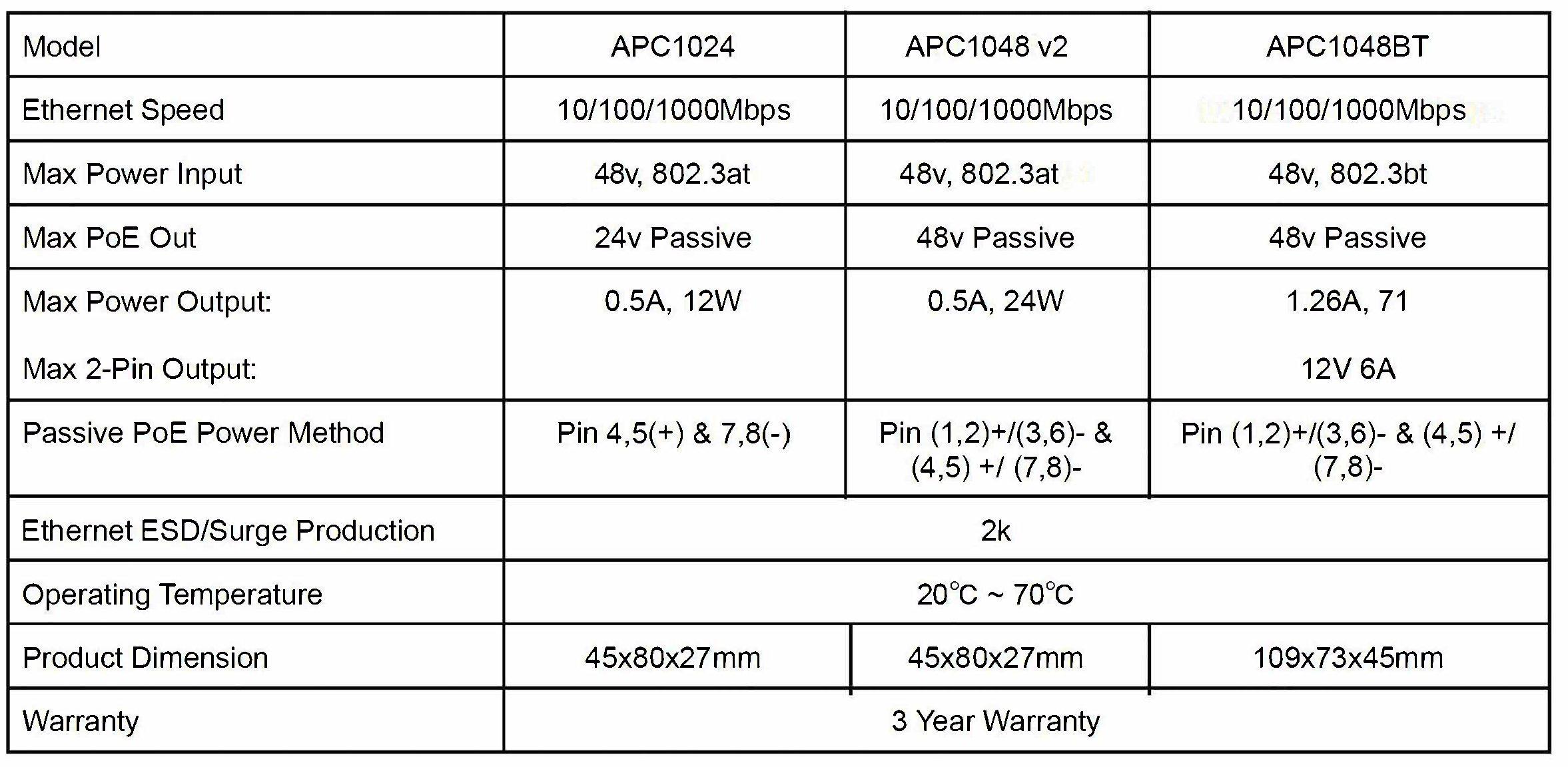Active_to_passsive_ Product_Specifications